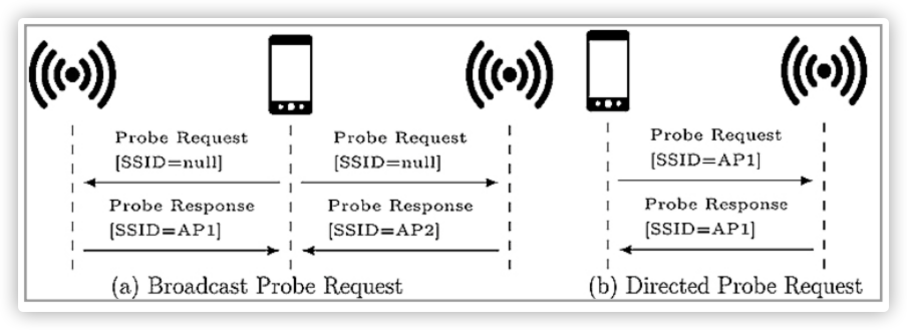 隐藏wifi黑客可以发现吗(隐藏wifi黑客可以发现吗苹果)