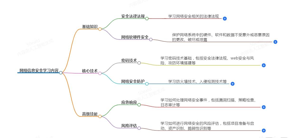 防止黑客入侵最有效的解决方案的简单介绍