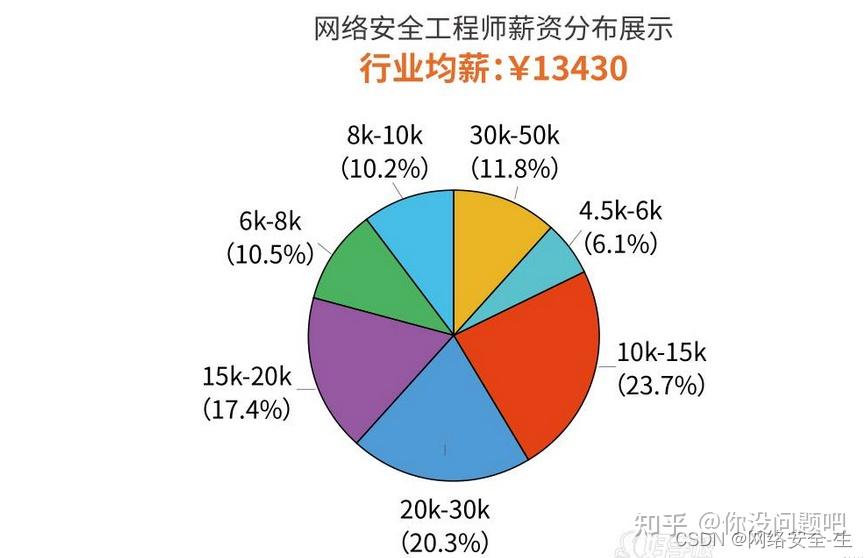 黑客工资(黑客工资多少)