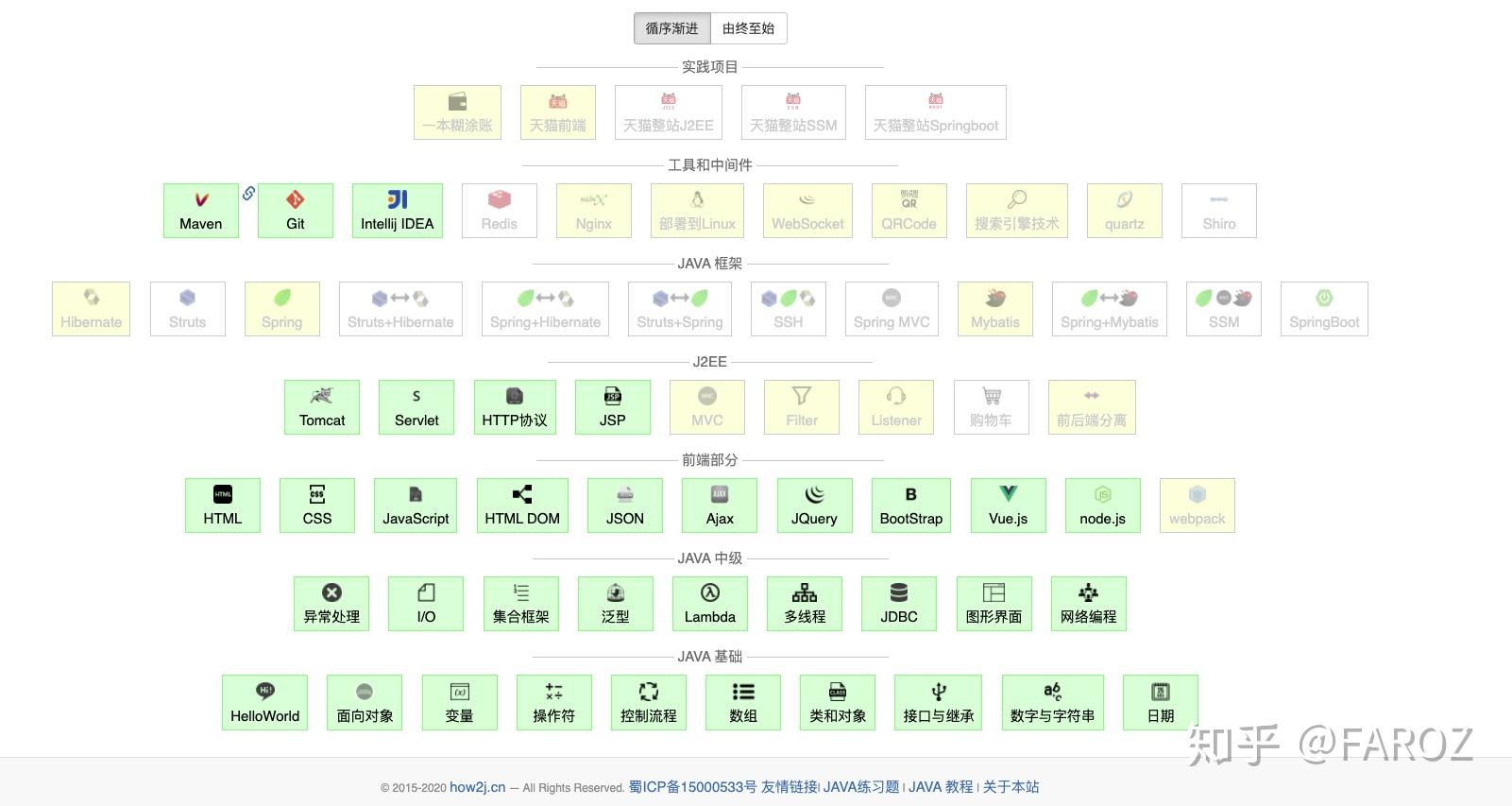 自学做程序员要多久(自学程序员到什么程度能工作)