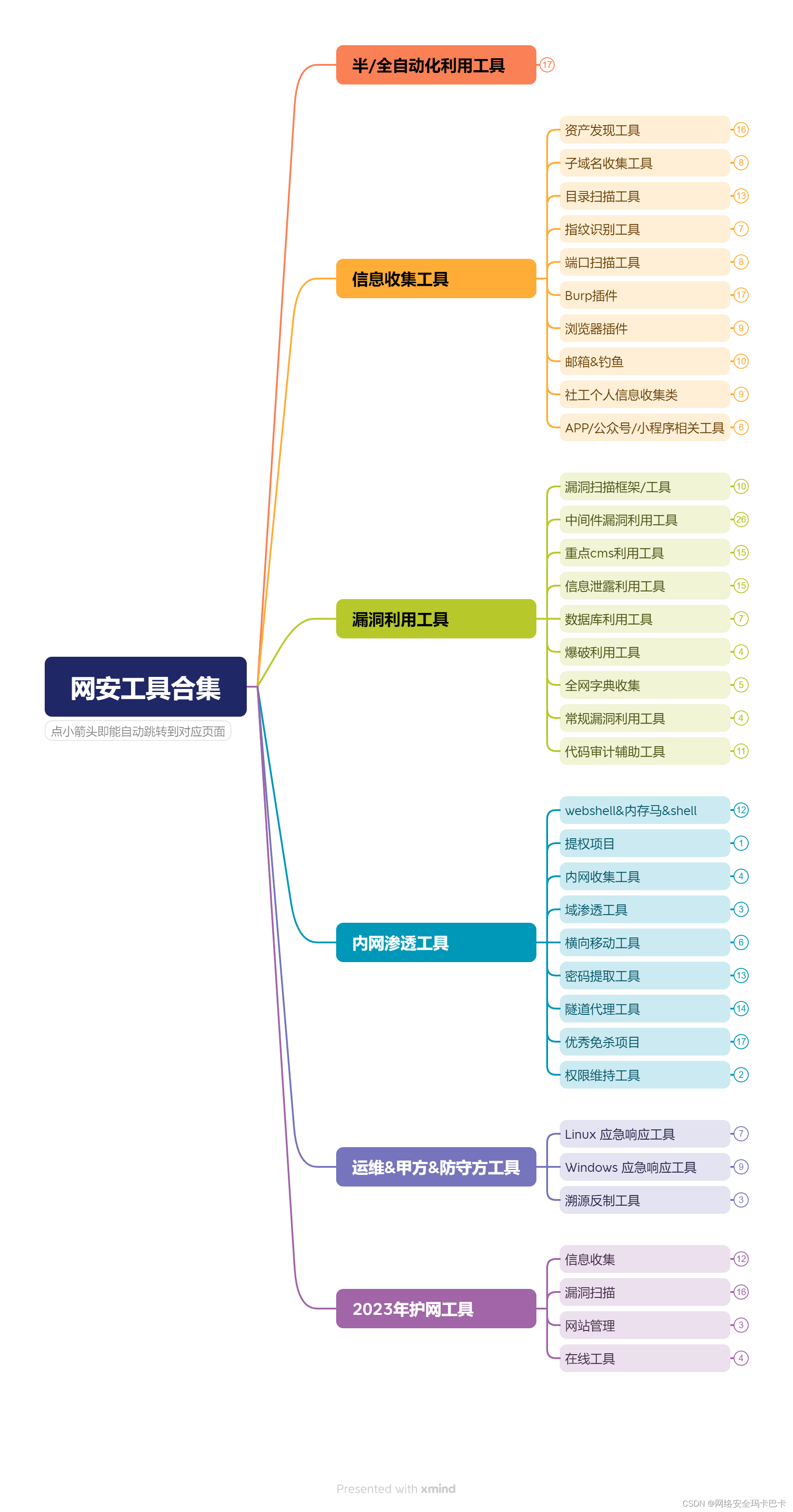 网络工程包括黑客吗(网络工程主要学什么)